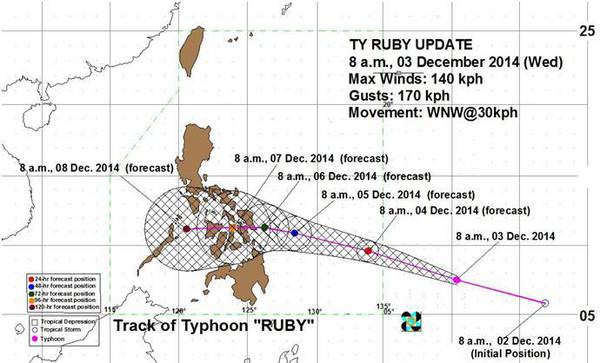 La traiettoria del tifone Ruby